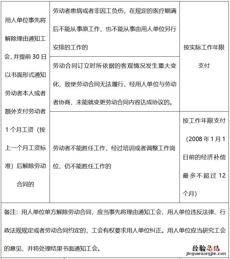 佛山职工离职哪些情况下单位要支付经济补偿金？