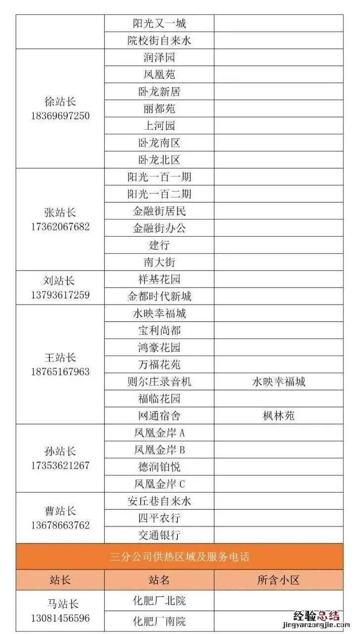 潍坊供热企业供热管家服务电话 潍坊供热公司电话