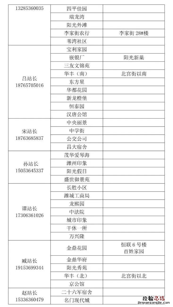 潍坊供热企业供热管家服务电话 潍坊供热公司电话