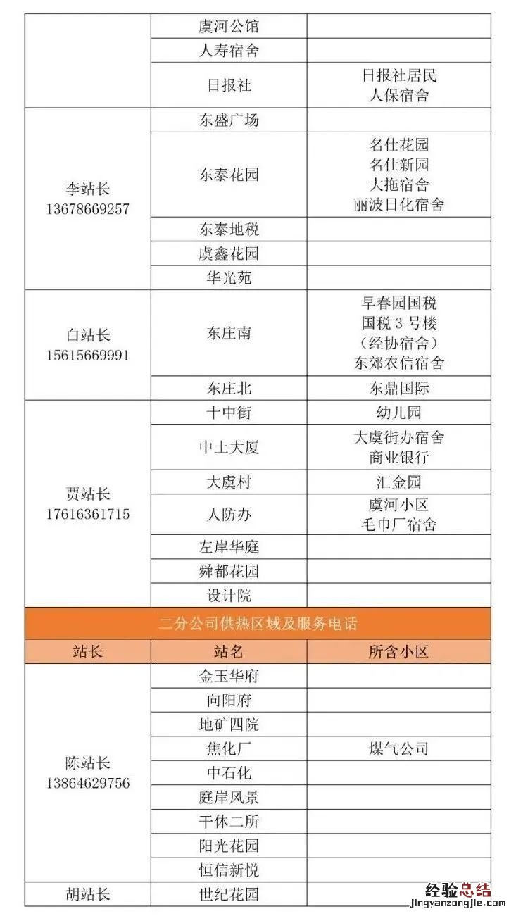 潍坊供热企业供热管家服务电话 潍坊供热公司电话