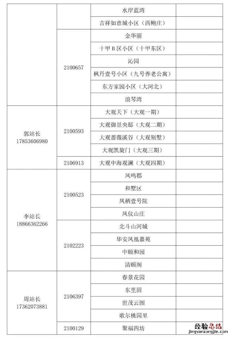 潍坊供热企业供热管家服务电话 潍坊供热公司电话