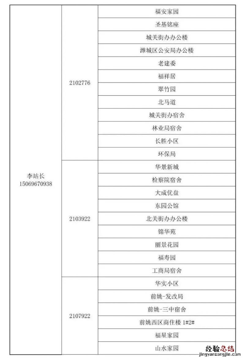 潍坊供热企业供热管家服务电话 潍坊供热公司电话