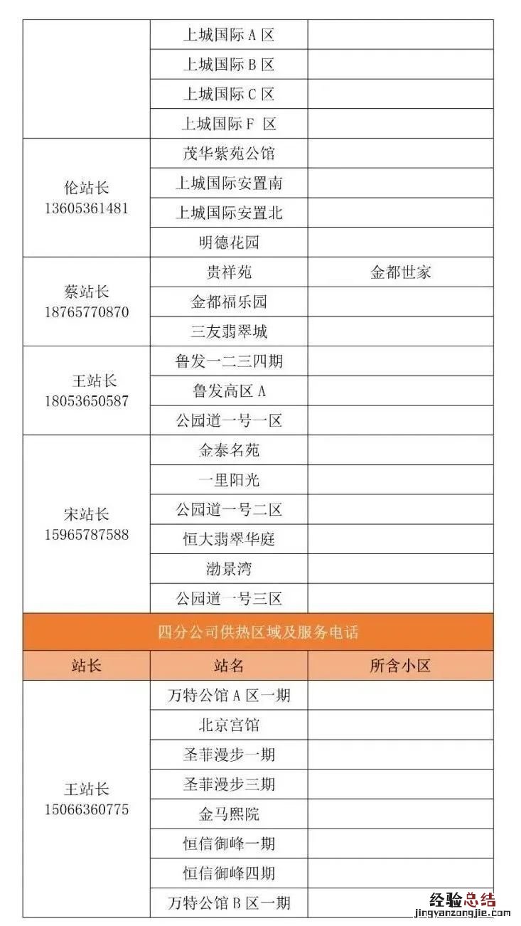 潍坊供热企业供热管家服务电话 潍坊供热公司电话