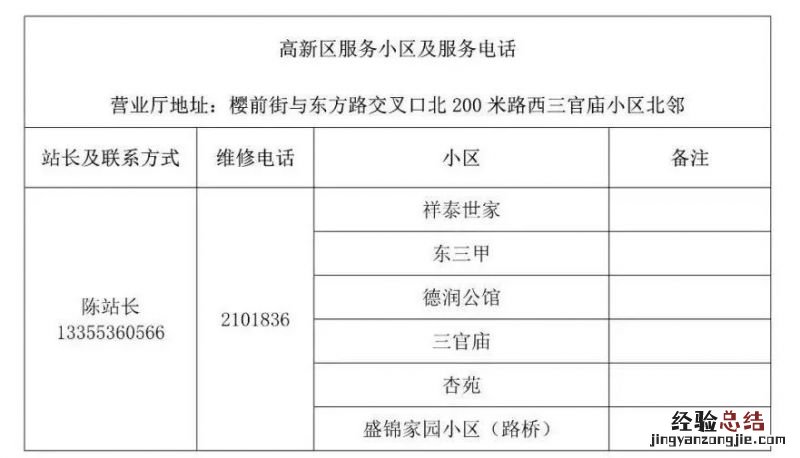 潍坊供热企业供热管家服务电话 潍坊供热公司电话