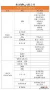 潍坊供热企业供热管家服务电话 潍坊供热公司电话