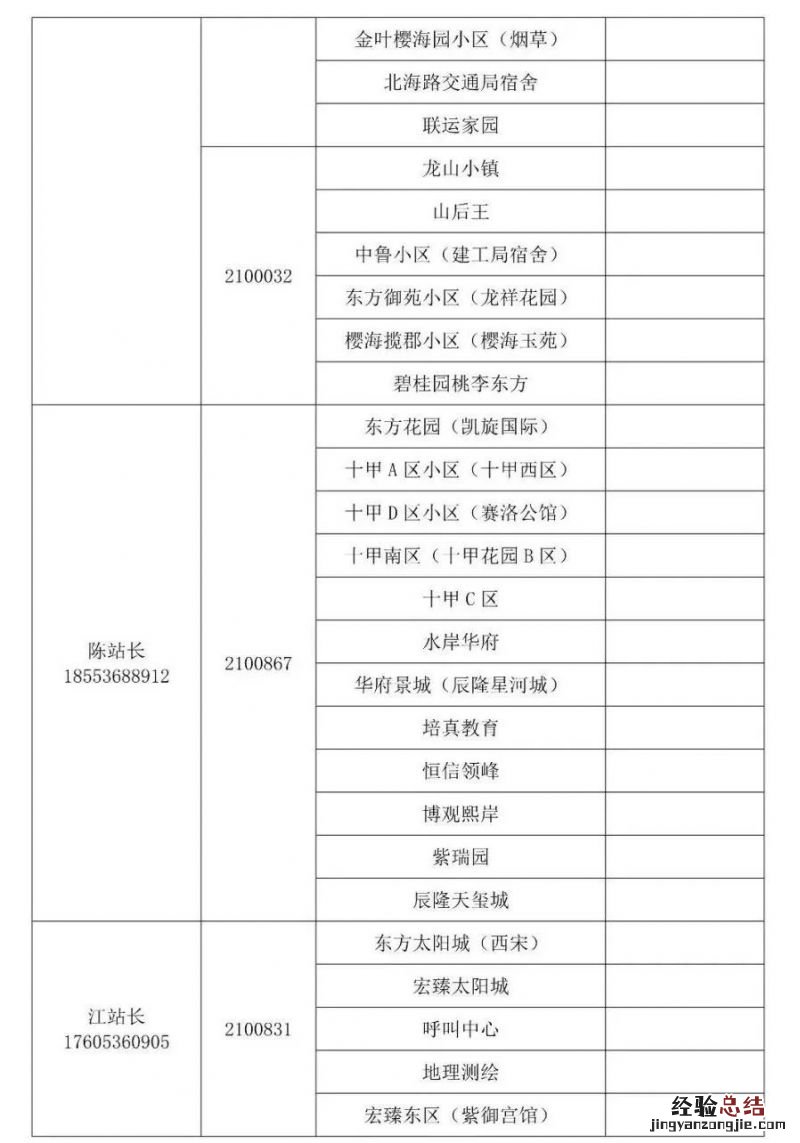 潍坊供热企业供热管家服务电话 潍坊供热公司电话