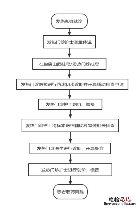 太原安定医院专家就诊时间 太原安定医院发热门诊患者就诊流程