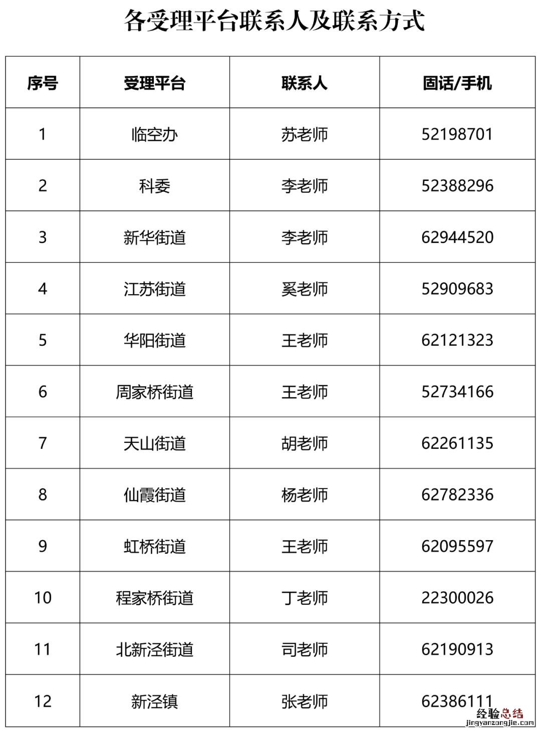 长宁区优秀人才租房补贴受理平台+咨询电话