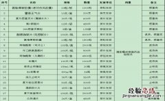 红河州金平县免费退热药品领取指南