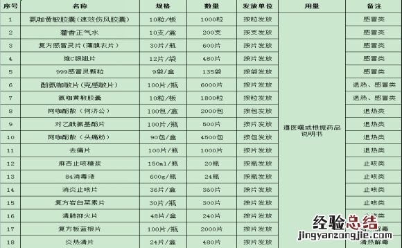 红河州金平县免费退热药品领取指南