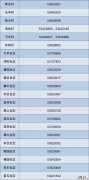 太仓城厢镇有哪些村 太仓城厢镇各村