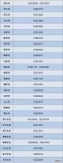 太仓市沙溪镇社区 太仓沙溪镇各村及社区登记电话一览