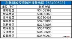 太仓市有没有疫情 太仓各村与社区疫情报备电话汇总