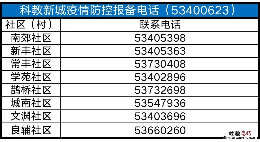 太仓市有没有疫情 太仓各村与社区疫情报备电话汇总