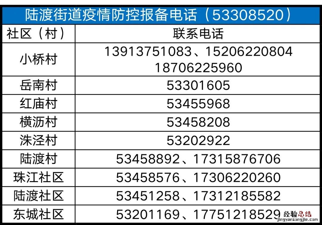 太仓市有没有疫情 太仓各村与社区疫情报备电话汇总
