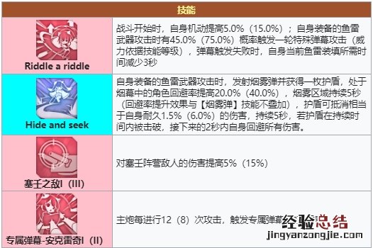 碧蓝航线安克雷奇换装 碧蓝航线安克雷奇怎么配装
