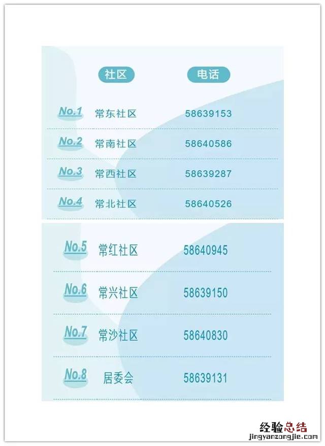 张家港常阴沙各社区疫情防控电话清单