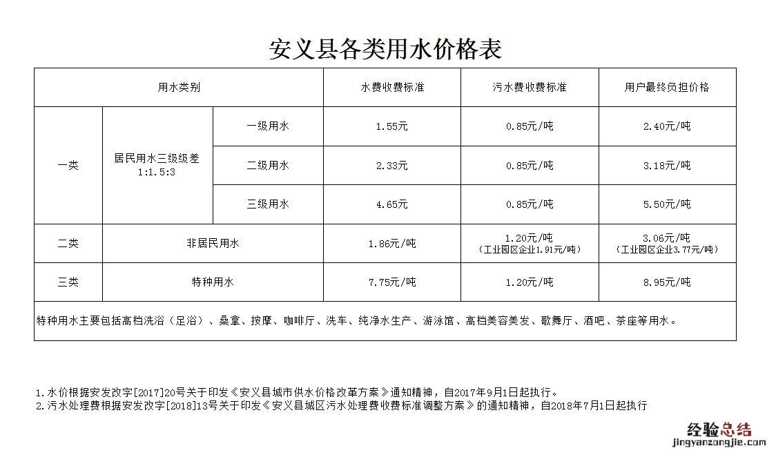 南昌安义县水费多少钱一吨 兴义水费一吨多少钱
