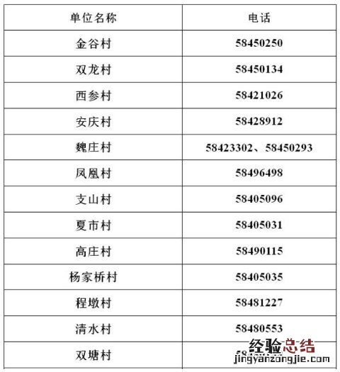 张家港凤凰镇市民中心电话 张家港凤凰镇各村社区登记电话一览