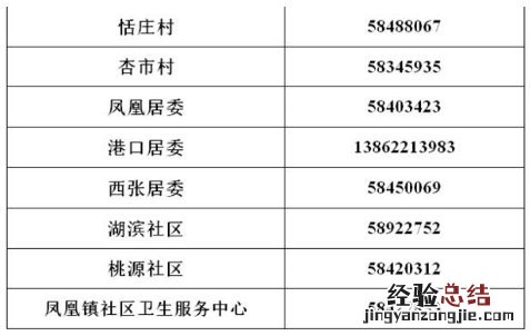 张家港凤凰镇市民中心电话 张家港凤凰镇各村社区登记电话一览