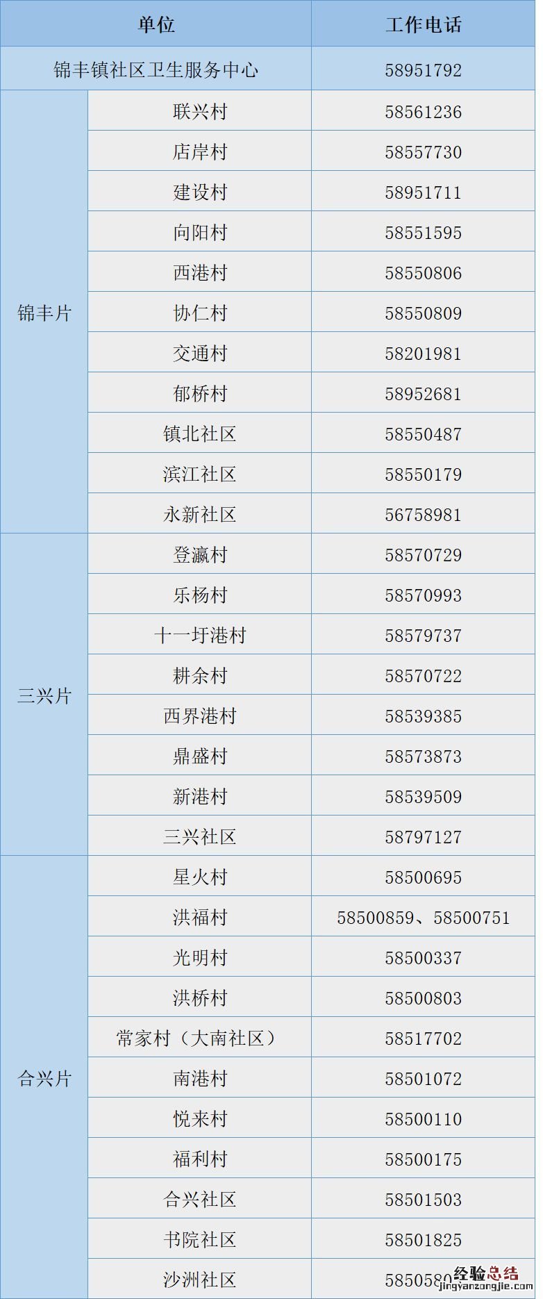 张家港锦丰镇疫情防控登记电话 张家港锦丰打疫苗电话