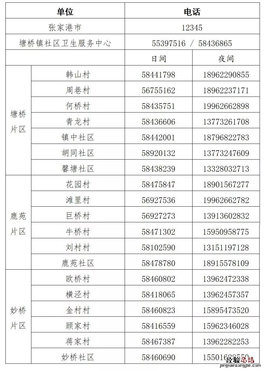 张家港塘桥市民服务中心 张家港塘桥镇外来人员社区登记指南