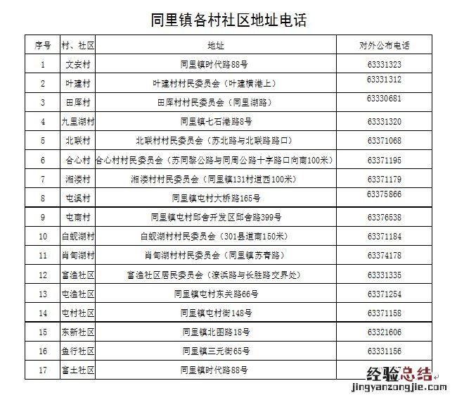 同里街道办事处电话 苏州同里镇居民社区登记上报电话