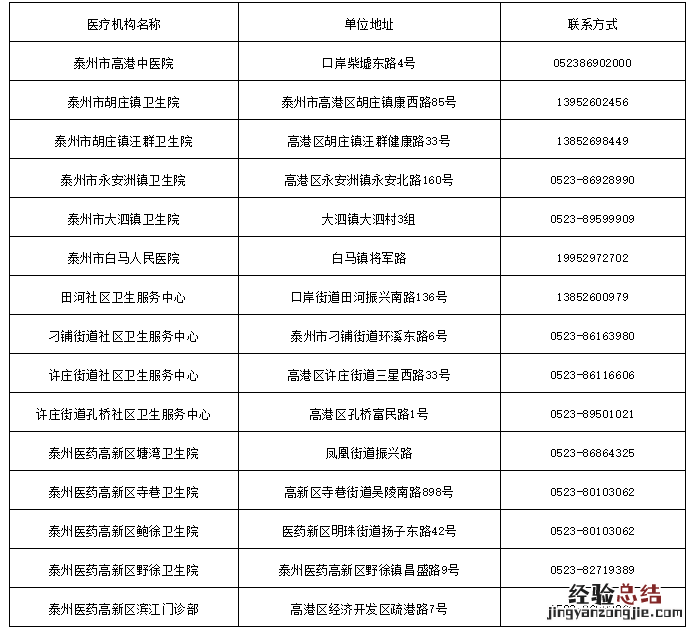泰州医药高新高港区免费两癌筛查时间