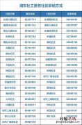 苏州园区疫情防控期间湖东社区登记电话一览