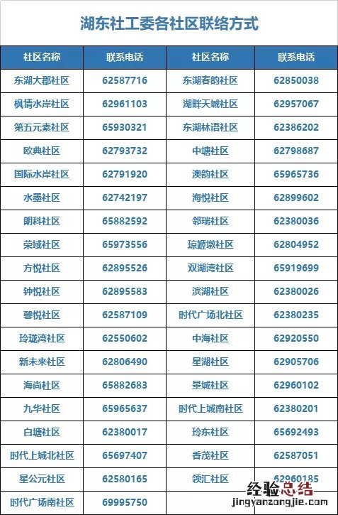 苏州园区疫情防控期间湖东社区登记电话一览