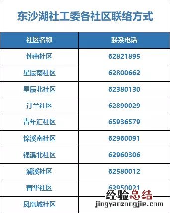返回苏州园区东沙湖社区人员登记电话清单