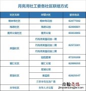 新冠肺炎防控期间工业园区月亮湾社区登记电话表