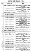 南通通州区哪里能买到退热药 南通通州区哪里能买到退热药水
