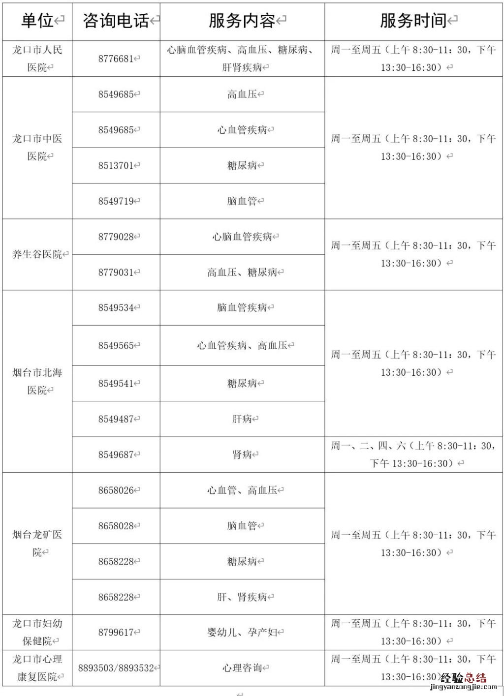 龙口市重点医疗机构健康服务咨询电话