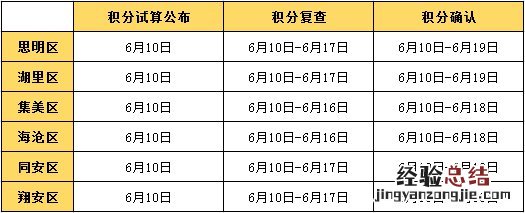 厦门积分入学试算结果什么时候公布 厦门积分入学试算结果什么时候公布完