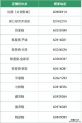 吴江区医保中心地址 吴江区镇居民医保经办点电话