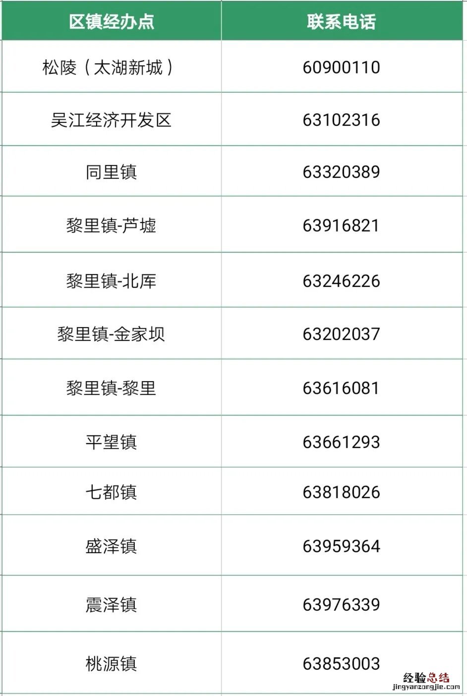 吴江区医保中心地址 吴江区镇居民医保经办点电话