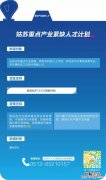 姑苏重点产业紧缺人才计划企业申报范围