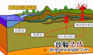什么是岩石圈 岩石圈介绍