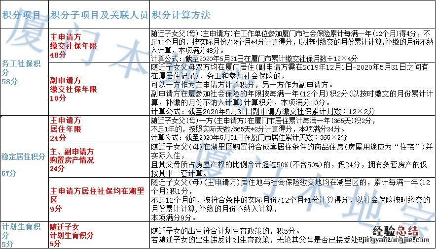 厦门湖里区外来子女积分入学怎么计算