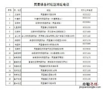 苏州同里镇社区返苏人员登记地址+电话