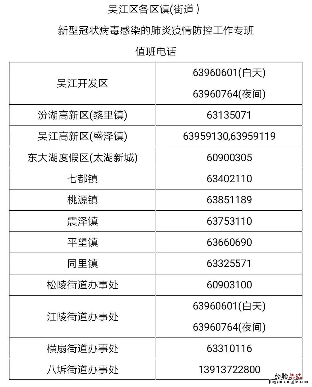 吴江小区封闭管理禁止进入人群规定 吴江小区封闭管理禁止进入人群