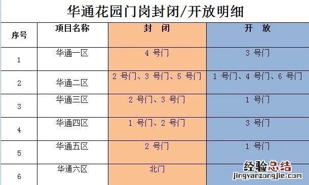 苏州所有小区已实行封闭式管理 苏州有小区封闭吗