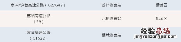 外地人员现在可以返回苏州吗 现在外地回苏州需要什么手续