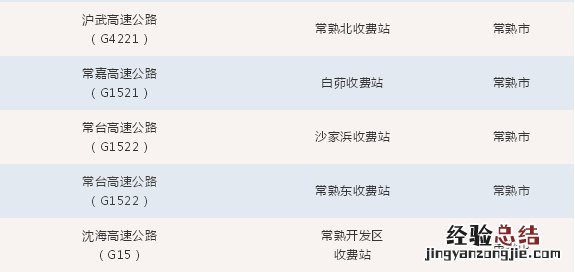 外地人员现在可以返回苏州吗 现在外地回苏州需要什么手续