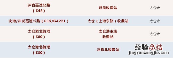 外地人员现在可以返回苏州吗 现在外地回苏州需要什么手续