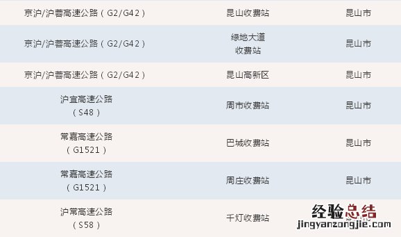 外地人员现在可以返回苏州吗 现在外地回苏州需要什么手续