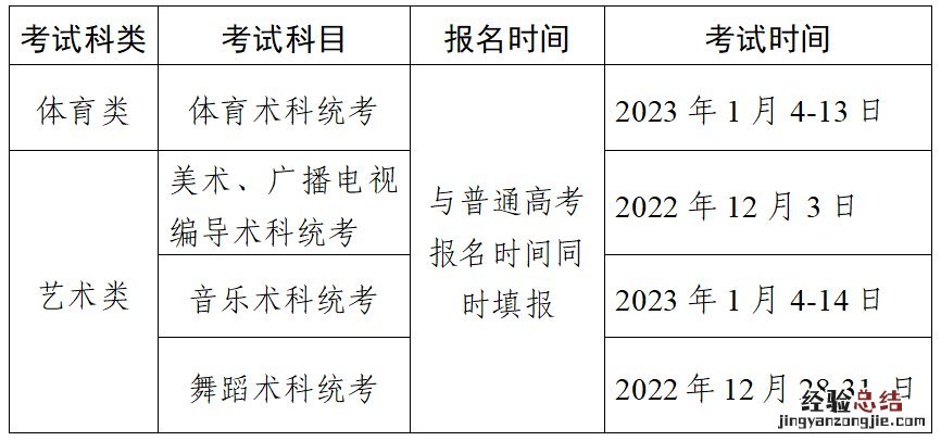 2023年韶关高职院校依据普通高中学业水平考试安排