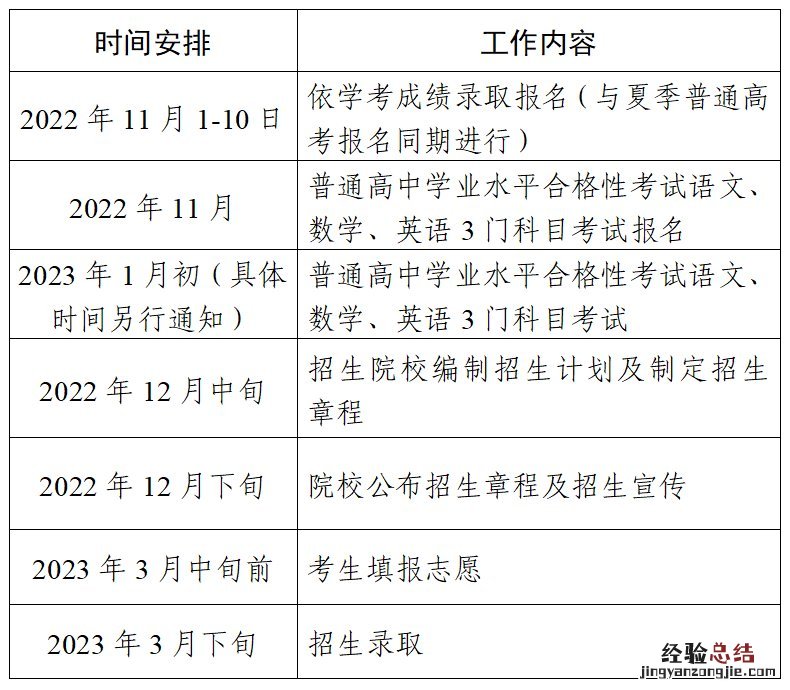 2023年韶关高职院校依据普通高中学业水平考试安排