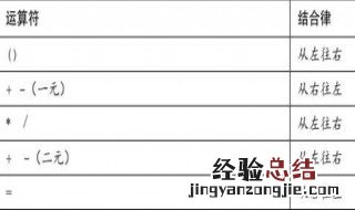 4个5怎么算得2 四个五等于二